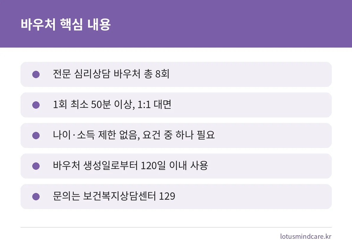 마음투자 지원사업 심리상담 바우처의 지원 횟수와 이용 기간 등 핵심 내용 요약